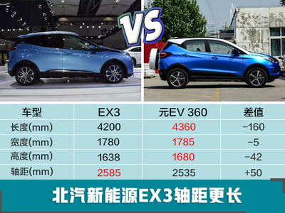 比亚迪suv车型及报价,比亚迪suv价格2021款