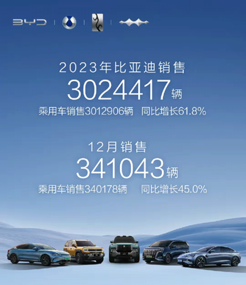 比亚迪汽车报价大全一览表,比亚迪汽车报价大全一览表元plus