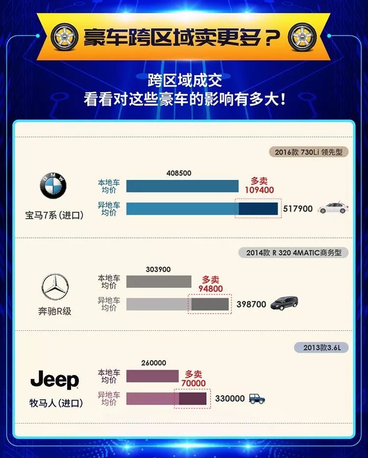 个人二手车急售,个人二手车急售怎么处理
