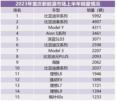 15万到20万的车排行榜前十名,15万到20万的车排行榜前十名君越怎么样