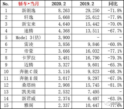 2020年度轿车销量排行,2020年度轿车销量排行榜