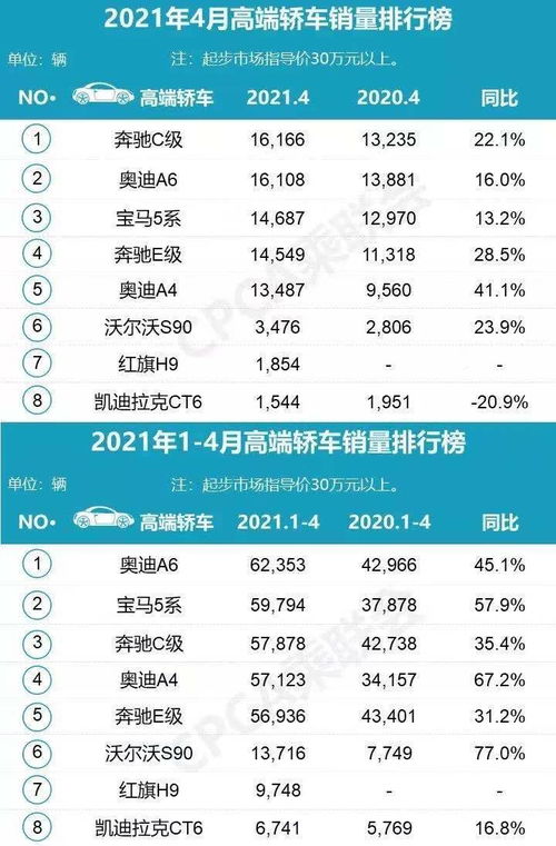2021轿车汽车销量排行榜表,2021轿车汽车销量排行榜表图