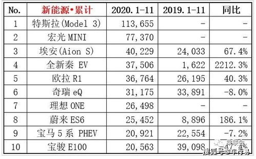 2020年全年轿车销量排行,2020年轿车销量总排行榜