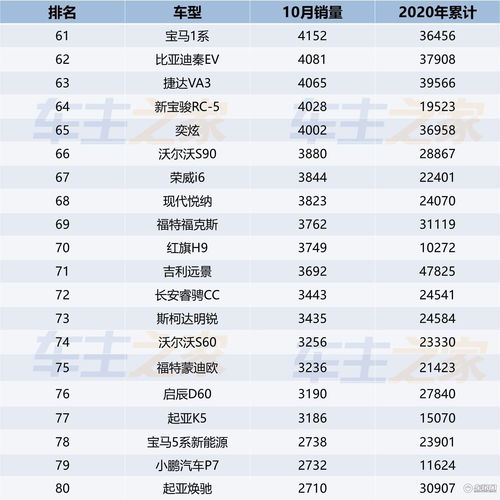 2020年轿车车销量排行榜,2020年轿车车销量排行榜前十名