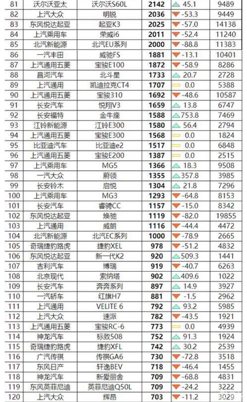 2020年轿车销量排行榜前十名有哪些,2020年轿车销量排行榜全榜