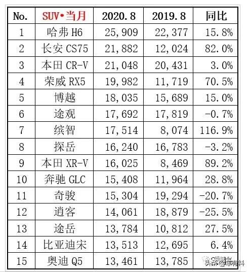 2020年轿车销量总排行榜最新,2020年轿车销量总排行榜最新款