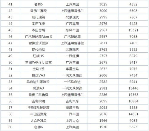 2020年轿车销量排行榜全榜,2020年全年轿车销量排行榜