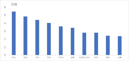 2020年轿车销量排行榜前十名有哪些品牌,2020轿车销量总排行榜