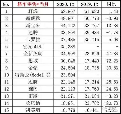 2020轿车销量排行榜完整,2020年度轿车销量排行