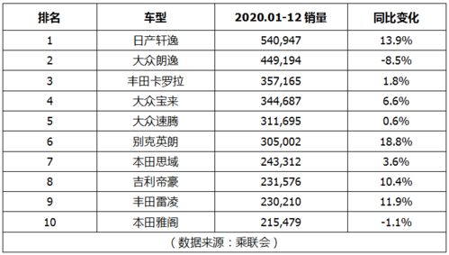 2020年度轿车销量排行榜前十名图片,2020年度轿车销量排行榜前十名图片及价格表