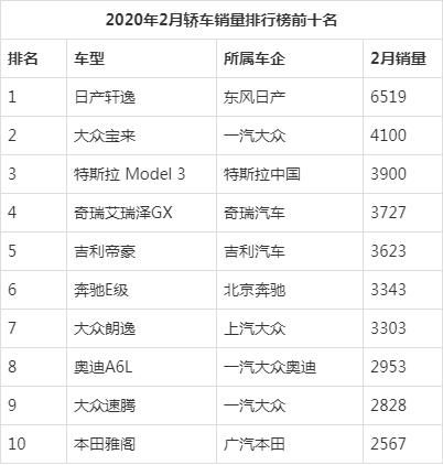 2020全年轿车销量排行榜前十名车型,2020轿车销量总排行榜
