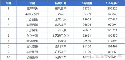 2020年轿车汽车销量排行榜最新,2020年轿车汽车销量排行榜最新图片