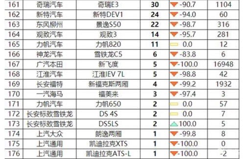 2020年轿车销量排行榜前十名,2020年轿车销量排行榜前十名是哪些牌子的车
