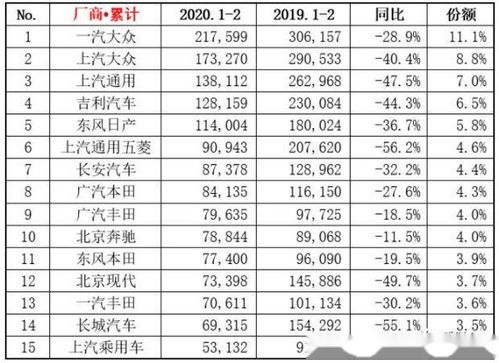 2020年轿车销量总排行榜图片及价格,2020年轿车销量排行榜完整版