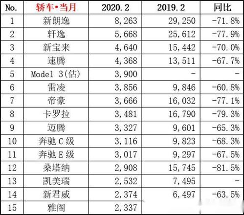 2020年全年轿车销量排行榜前十名有哪些,2020年轿车销量排行榜前十名是哪些牌子的车