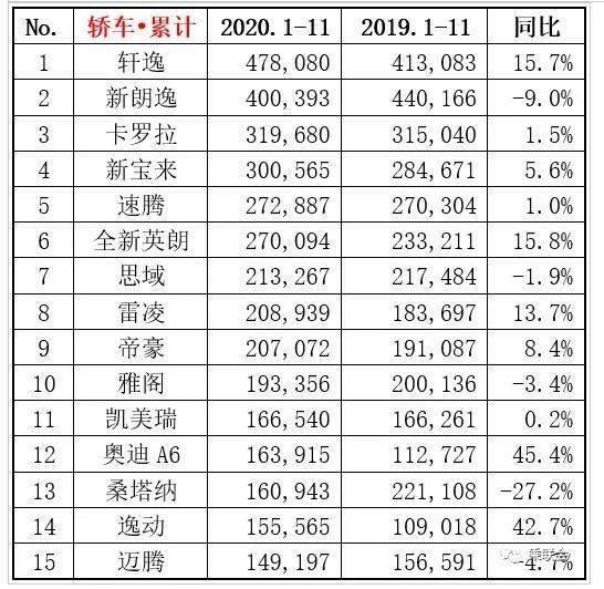 2020年全年轿车销量排行榜图片及价格,2020年轿车销量排行榜前十名是哪些牌子的车