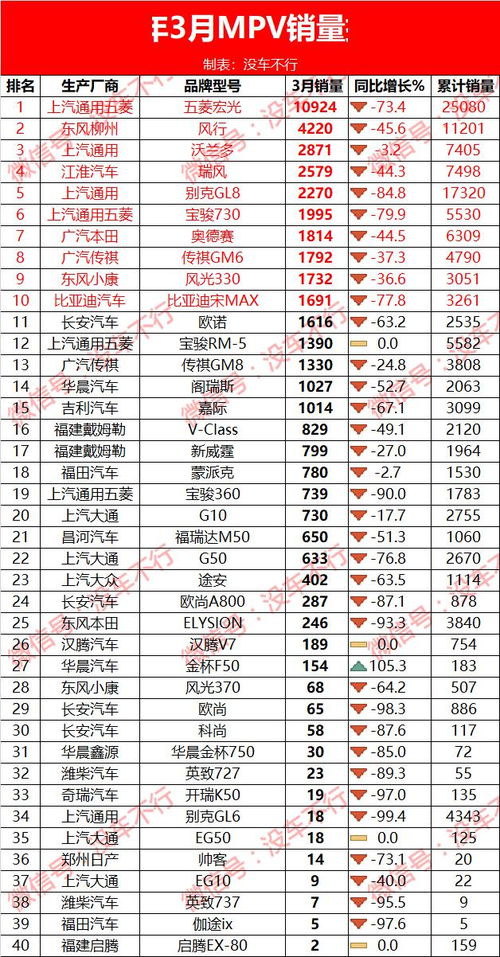 2020年轿车车销量排行榜,2020年轿车销量排行榜全榜