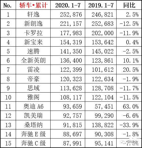 轿车2020年销量排行榜,2020年全年轿车销量排行榜前十名