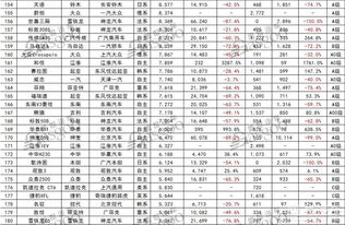 2020年度轿车销量排行榜前十名车型,2020年轿车销售榜