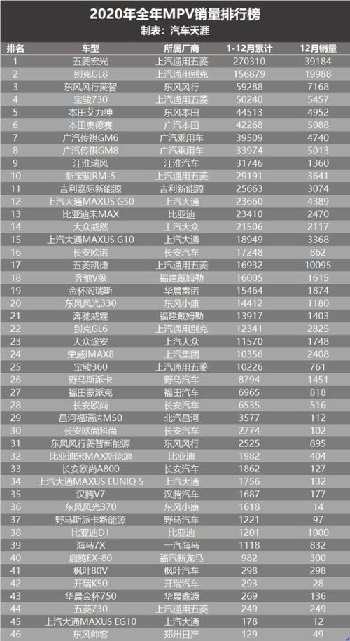 2020年轿车销量排行榜全榜最新款,2020年轿车销量排行榜全榜最新款