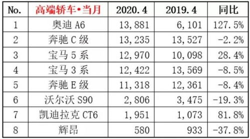 2020年轿车销量排行榜前十名有哪些,2020年轿车销量排行榜前十名有哪些呢