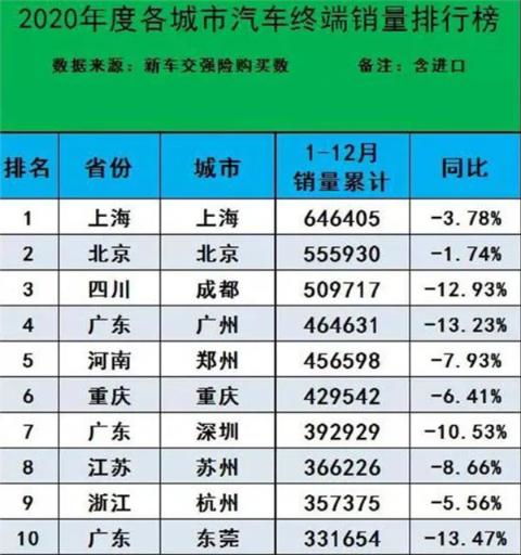 2020年全年轿车销量排行榜前十名品牌有哪些呢,年度轿车销量排行榜