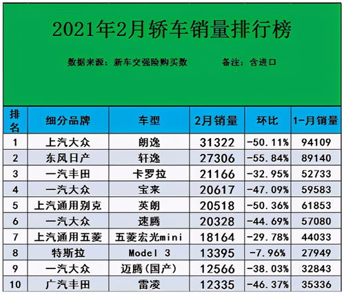 2021轿车销量排行榜前十口碑最好的车,轿车销量最新排名
