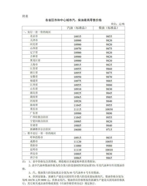 柴油多少钱一吨最新价格,柴油市场价多少钱一吨