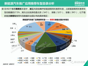 新能源汽车行业分析报告,新能源汽车行业分析报告9月