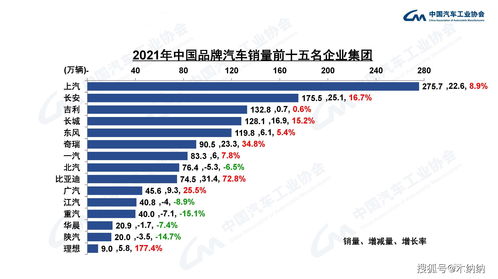 国产车企排名前十位,国产车企排名前十名