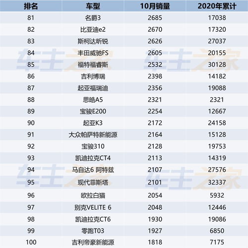 2020年6月汽车销量排行榜,2021年6月汽车销量排行
