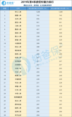 中国保险公司排名前十名,中国保险公司排名前十名是谁