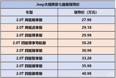 jeep七座车型大全及价格表,jeep七座suv车型大全