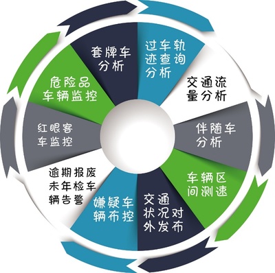 大货车违章查询,大货车违章查询手机版免费软件