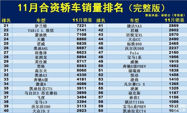 11月轿车销量排名,11月轿车销量排名表