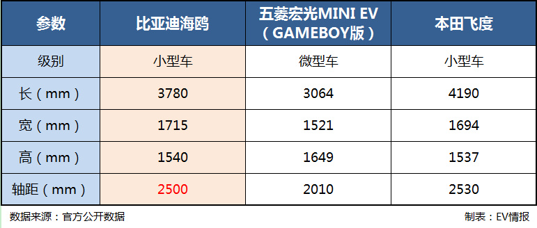 2023新款五菱宏光,2023新款五菱宏光v
