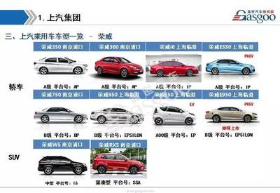 上汽品牌车型大全,上汽 所有车型