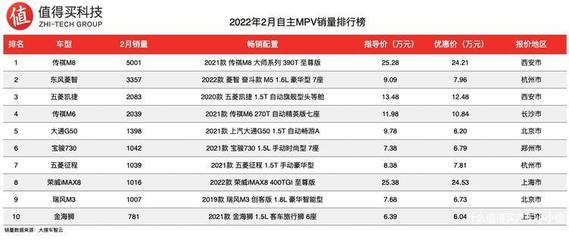 汽车销量排行榜2023年2月,汽车销量排行榜2023年2月汽车销量完整版