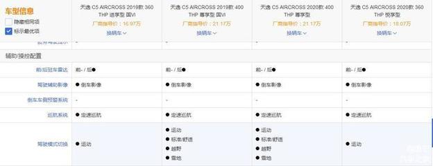 2020款雪铁龙c5新款,雪铁龙2022款c5