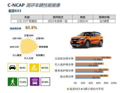 起亚傲跑落地价大概多少钱,起亚傲跑裸车价