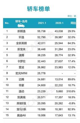进口suv销量排行榜,进口suv销量排行榜前十口碑最好