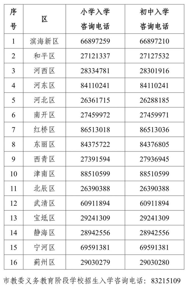天津小汽车摇号官网,天津小汽车摇号官网登录入口查询