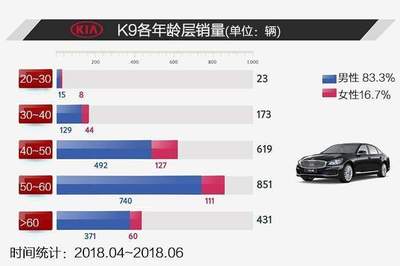 起亚k32017款报价图片,起亚k32020新车报价