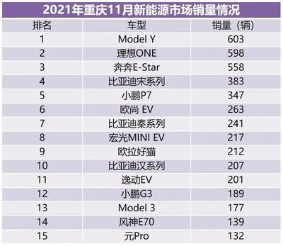 2021年汽车销量排行,2021年汽车销量排行榜全球