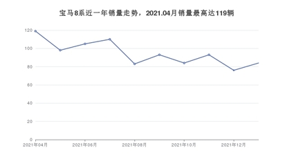20万左右的轿跑排名,20万左右轿跑推荐