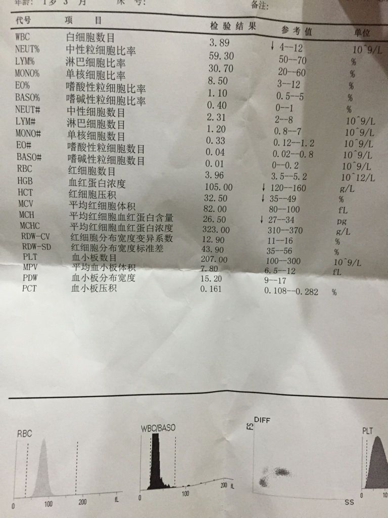 布洛芬混悬液发烧多少度可以喝,迪尔诺布洛芬混悬液发烧多少度可以喝