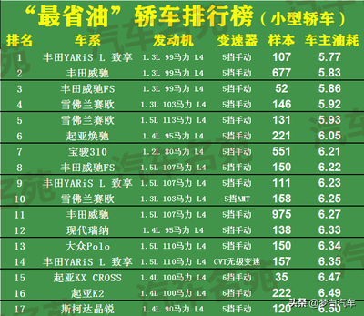 油耗最高的车排名,油耗最高的车排名前十