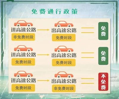 2021高速路免费时间规定,2021年高速免费时间表最新公布日期
