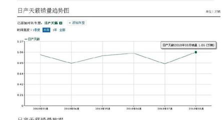 尼桑15万左右的suv,尼桑15万左右的车图片