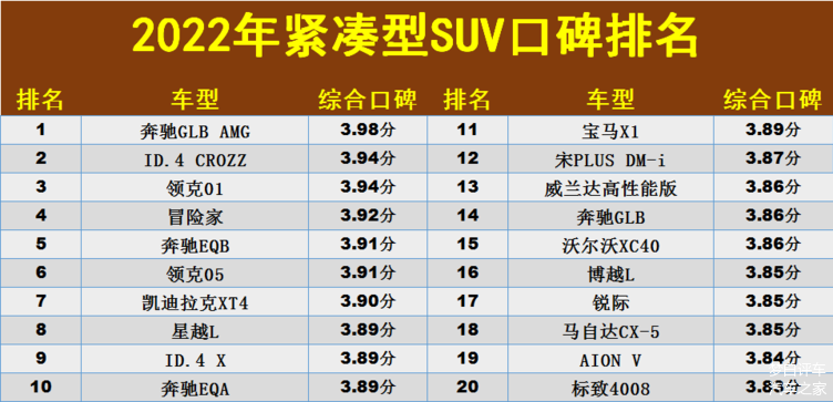 质量最好的suv排行榜前十名,质量最好的suv排行榜前十名